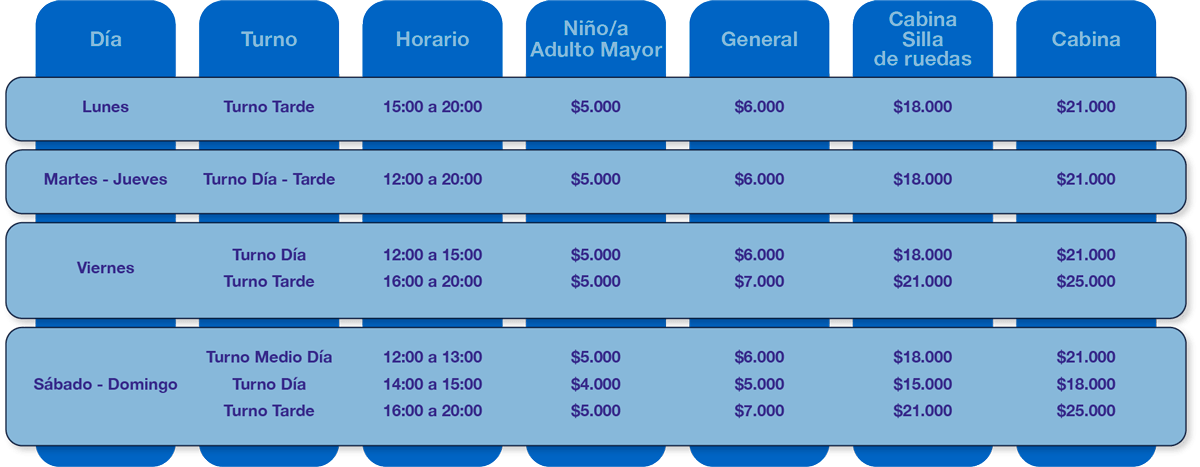 La Gran Rueda está en Santiago: conoce fechas, precios y cómo comprar entradas