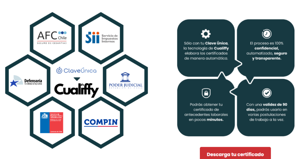 ¿Legal o no?: Cualiffy, el polémico certificado laboral que reúne hasta tu historial de licencias