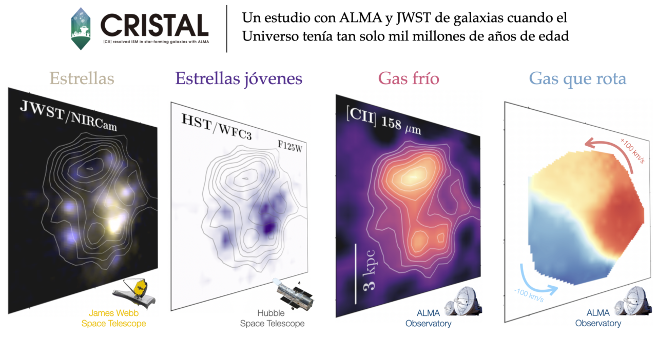 Primeras galaxias del universo