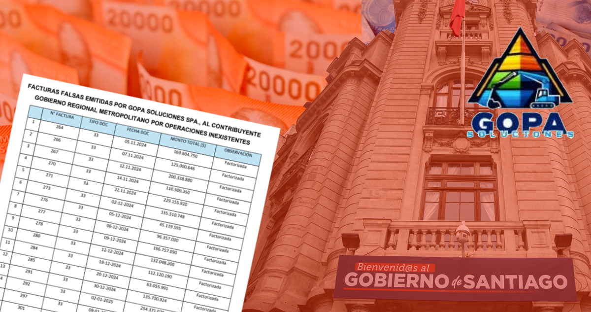Imagen de lista de facturas falsas, logo de Gopa. Atrás imagen de dinero y sede GORE Metropolitano.