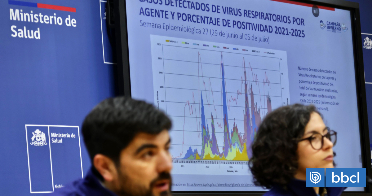 Virus Respiratorio Sincicial (VRS) lidera contagios en el país en plena Campaña de Invierno 2025