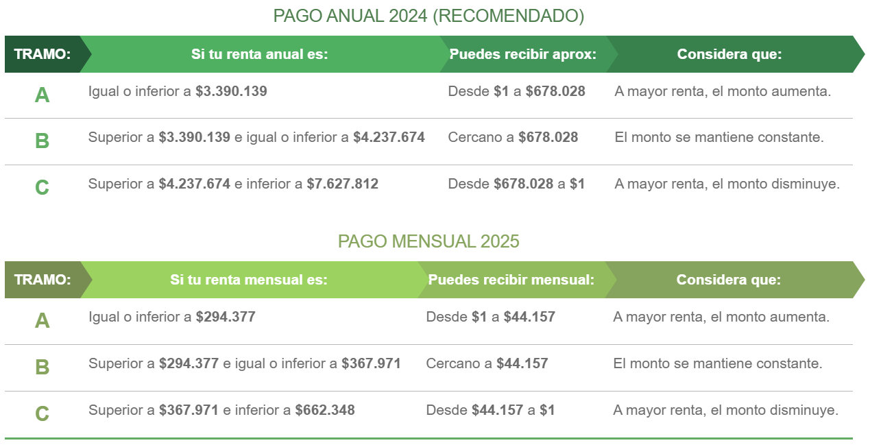Subsidio empleo joven