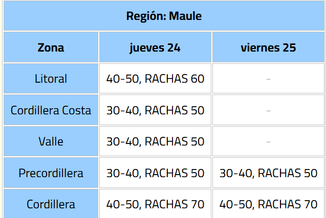 Emiten aviso para 9 regiones por viento normal a moderado: revisa zonas afectadas y rachas estimadas