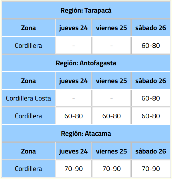 Emiten aviso para 9 regiones por viento normal a moderado: revisa zonas afectadas y rachas estimadas