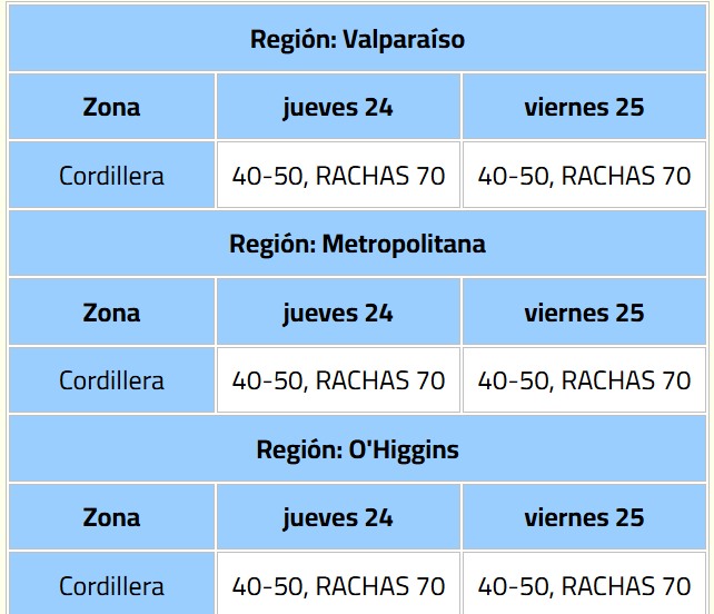 Emiten aviso para 9 regiones por viento normal a moderado: revisa zonas afectadas y rachas estimadas