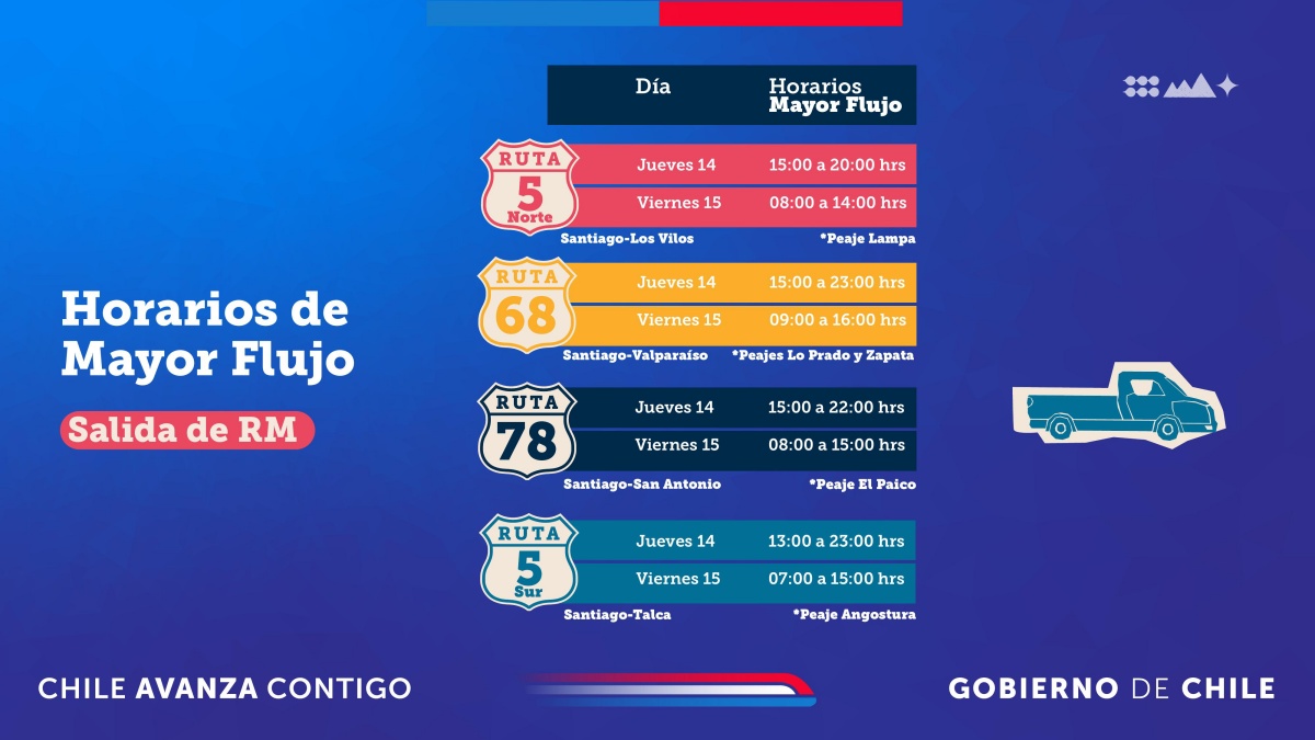 Medidas fin de semana largo RM