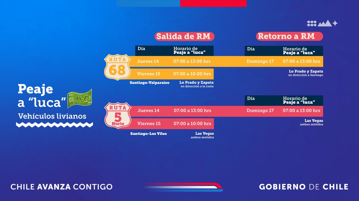 Medidas fin de semana largo RM