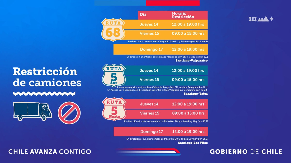 Medidas fin de semana largo RM