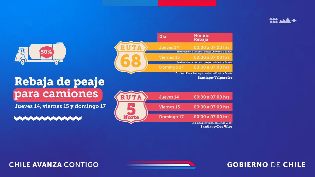 Medidas fin de semana largo RM