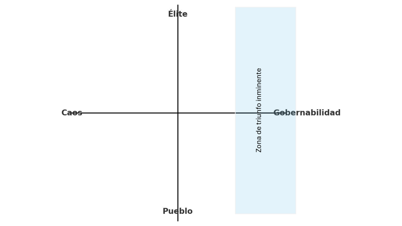 Cuatro ejes del 2025