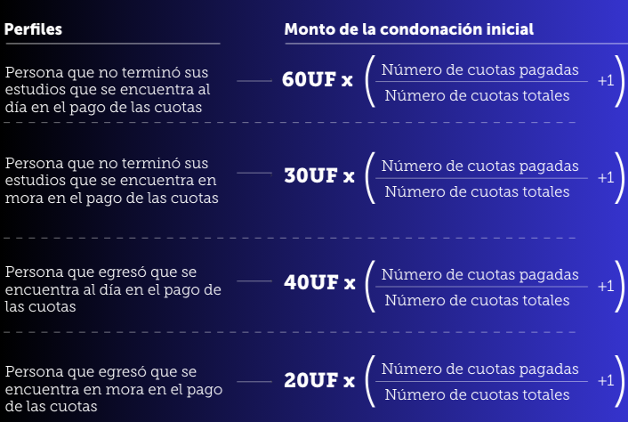 En qué consiste el proyecto que pone fin al CAE y crea el FES: este miércoles se vota en el Congreso
