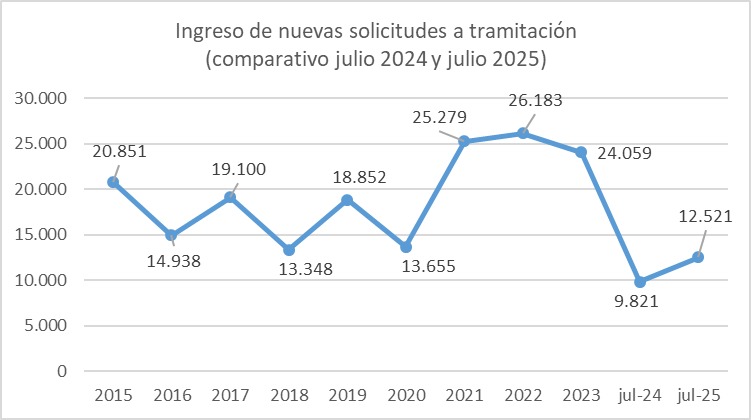 trámites títulos de dominio bienes nacionales