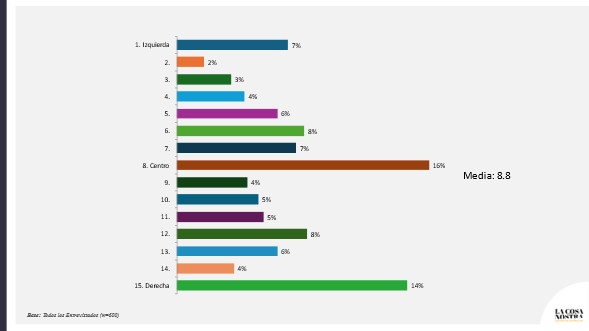 eje izquierda – derecha