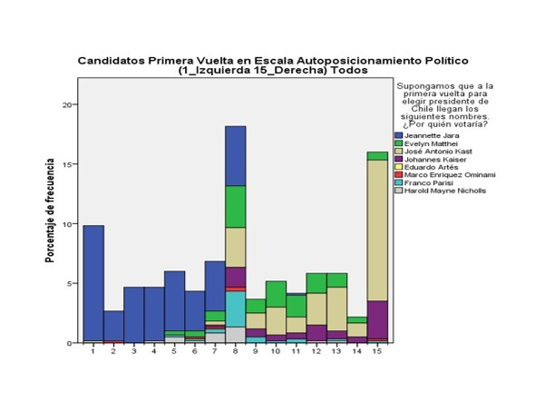 candidatos primera vuelta