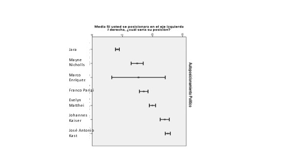 posición eje izquierda derecha