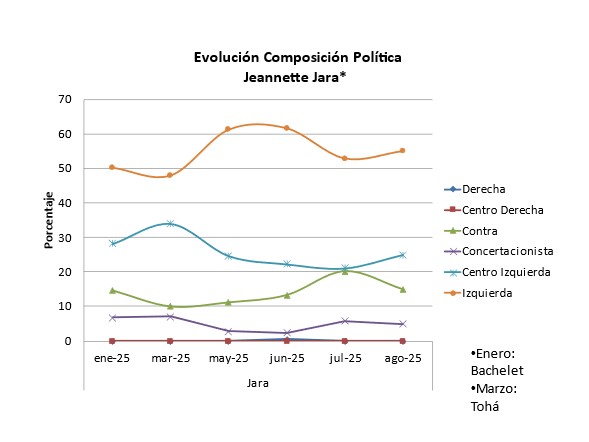 análisis Jeannette Jara