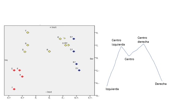 La forma del eje izquierda y derecha