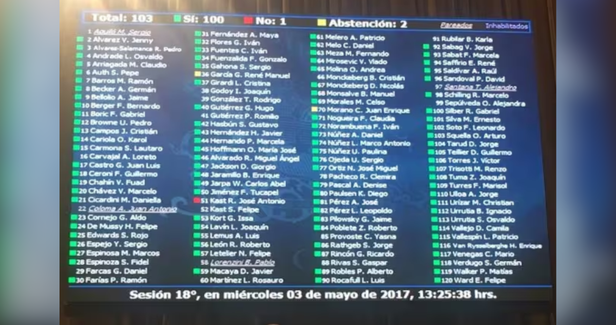 Kast explica por qué fue el único en votar en contra de la Ley Cholito: "Era una mala ley"