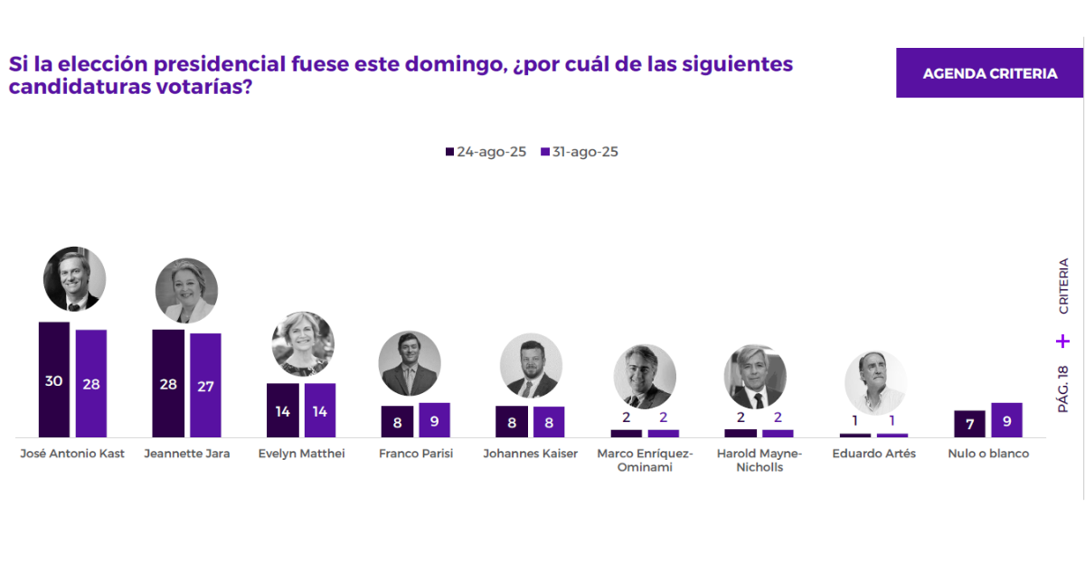 Lista cerrada | Agenda Criteria