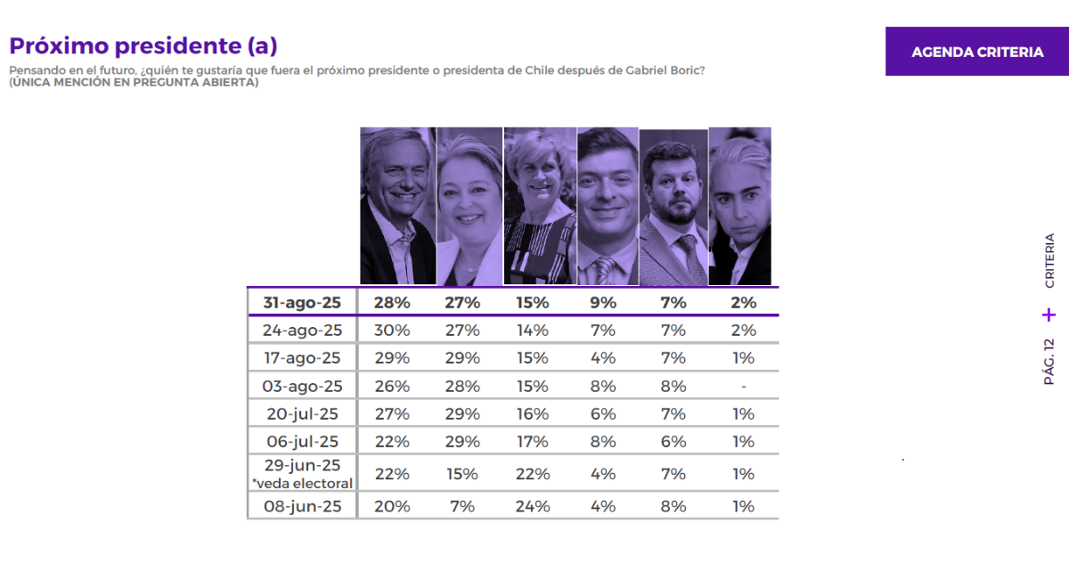 Menciones espontáneas | Agenda Criteria
