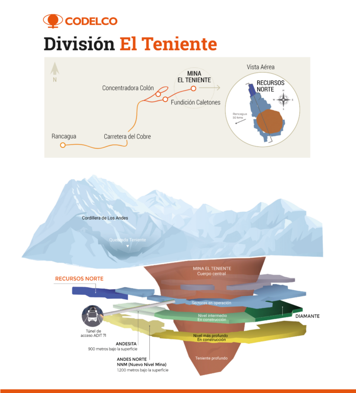 Así es la mina El Teniente: el lugar donde se produjo el derrumbe que dejó un trabajador muerto