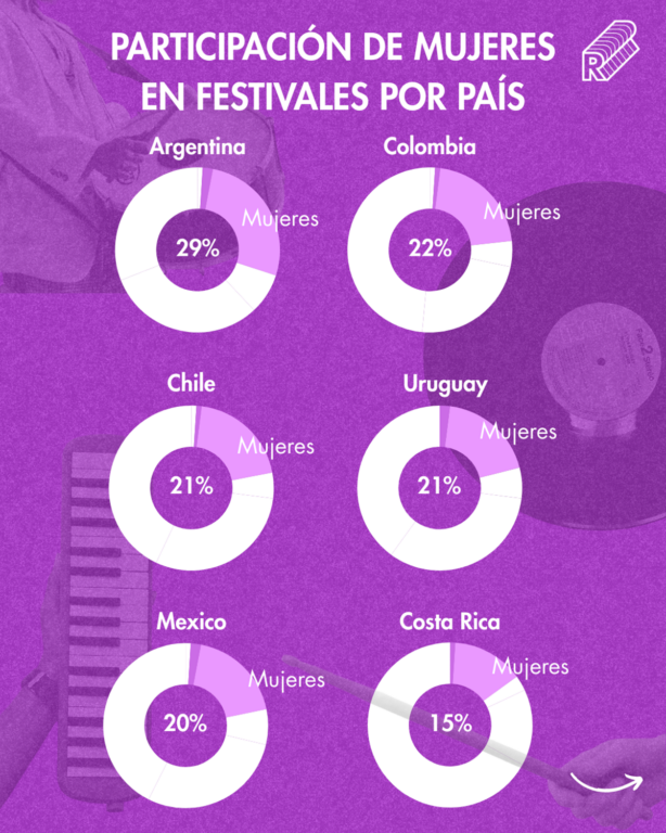 participacion mujeres ruidosa