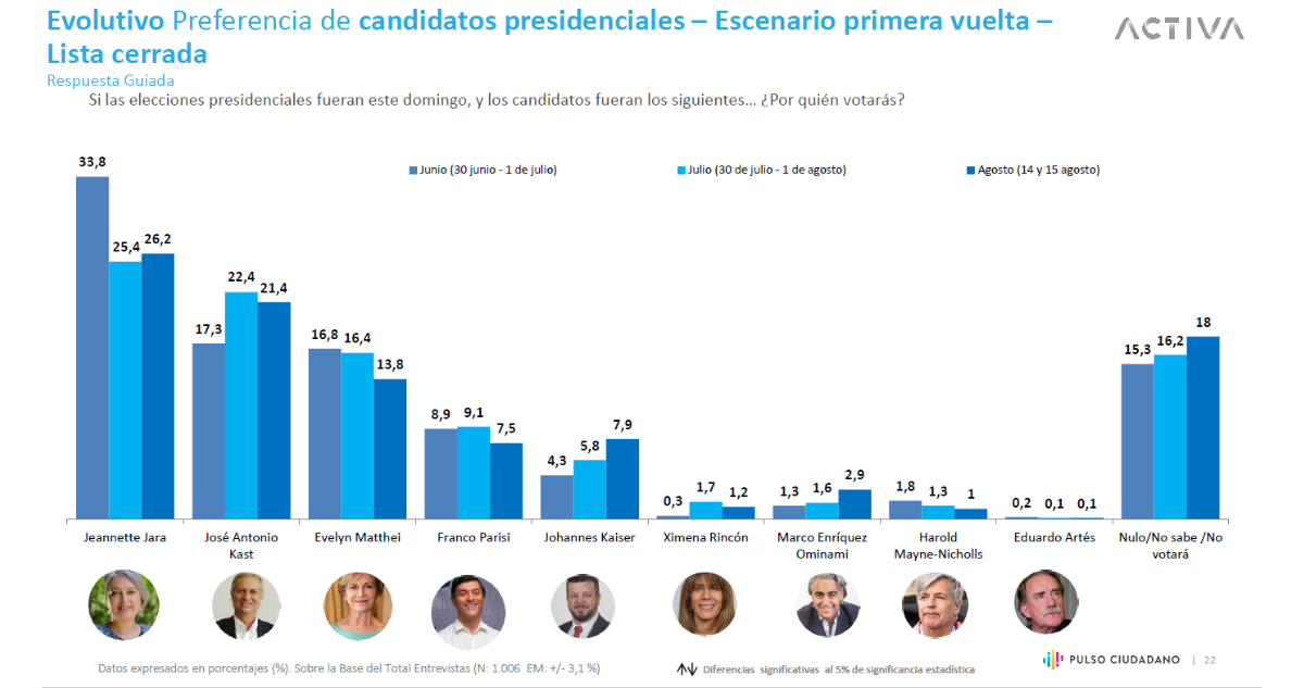 Pulso Ciudadano
