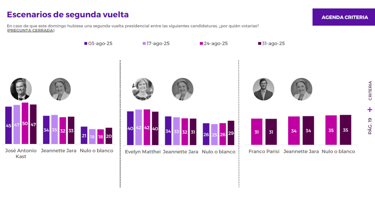 Segunda vuelta | Agenda Criteria