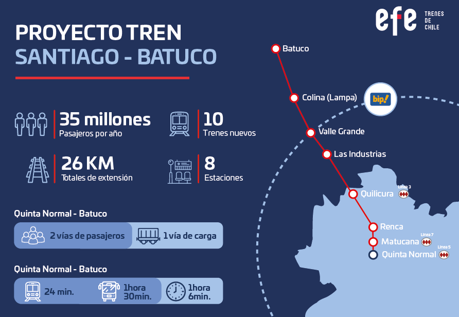 Los detalles del Tren Santiago - Batuco: cuándo empezará a funcionar y las comunas por donde pasará