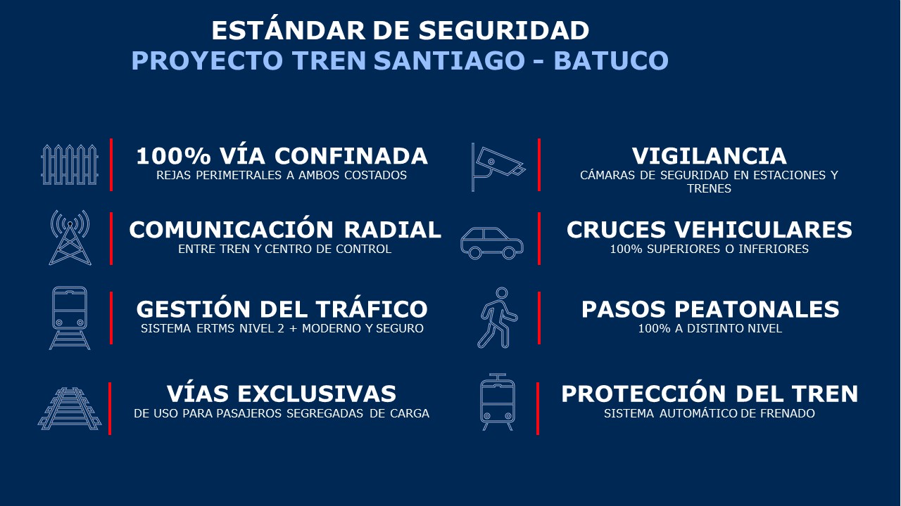 Los detalles del Tren Santiago - Batuco: cuándo empezará a funcionar y las comunas por donde pasará