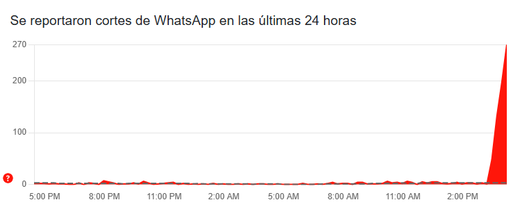 WhatsApp Web reporte
