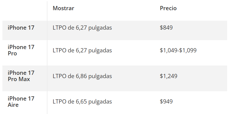 precios del iPhone 17