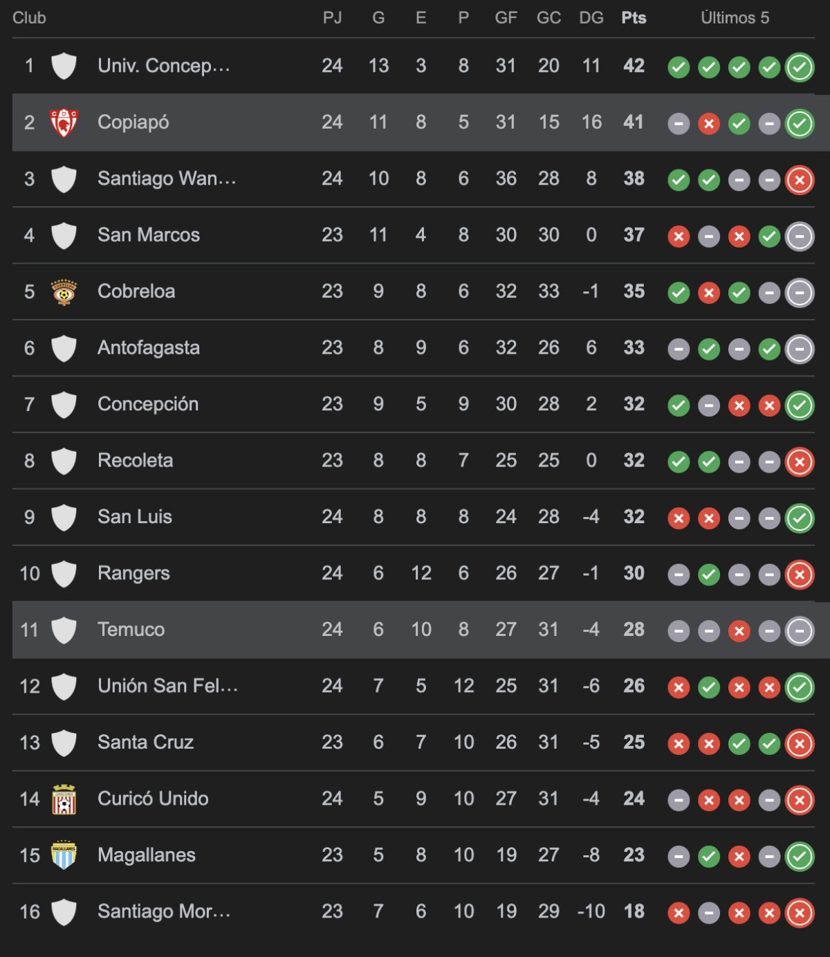 La Liga de Ascenso está al rojo con nuevo líder en la 24ª fecha: así ...