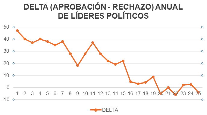 Aprobación - rechazo de líderes políticos