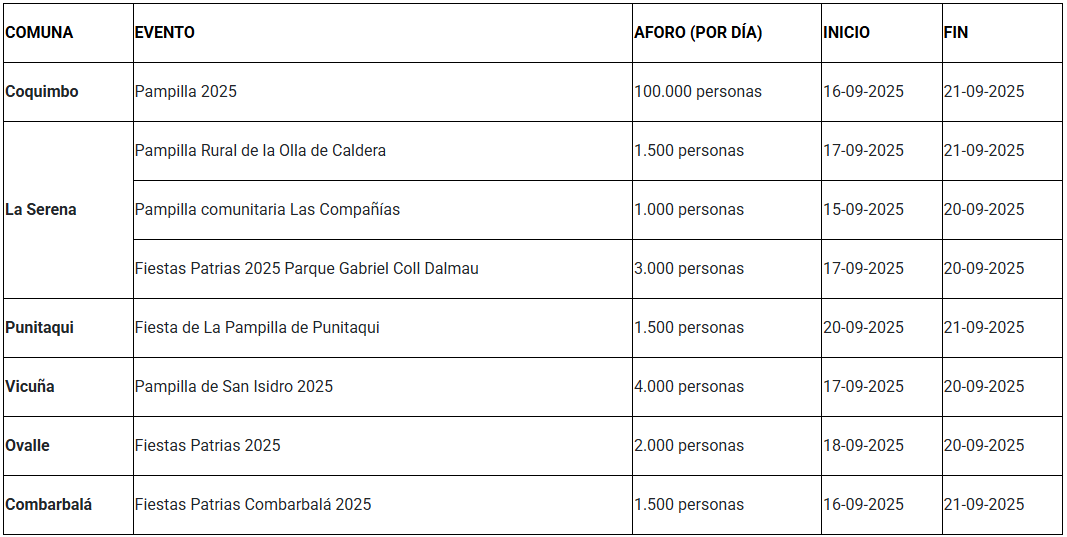 Fiesta Pampilla alerta temprana preventiva