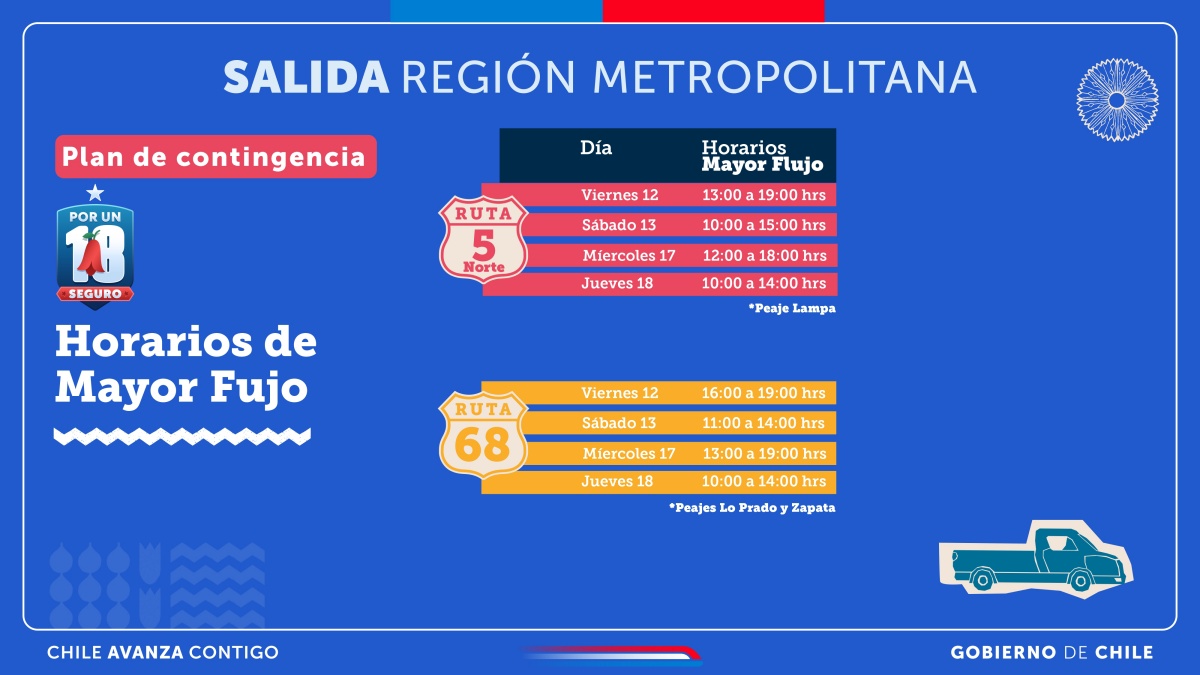 Anuncian "Peaje a Luca" para dejar Santiago en Fiestas Patrias: saldrían casi 1,1 millones de autos