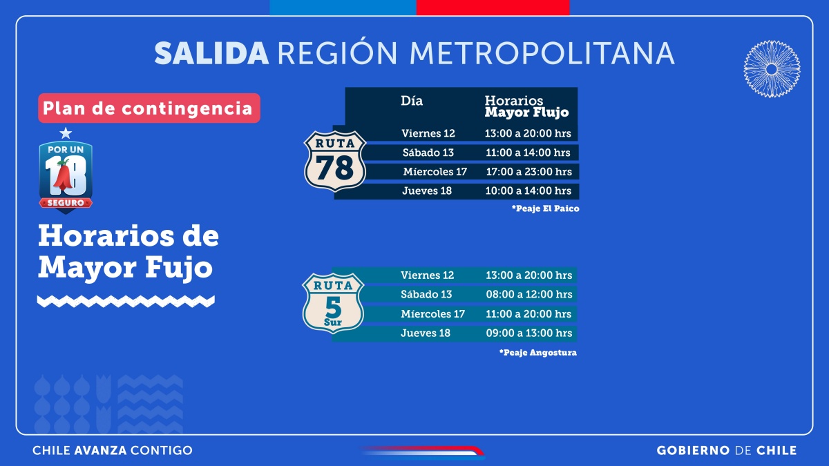 Anuncian "Peaje a Luca" para dejar Santiago en Fiestas Patrias: saldrían casi 1,1 millones de autos