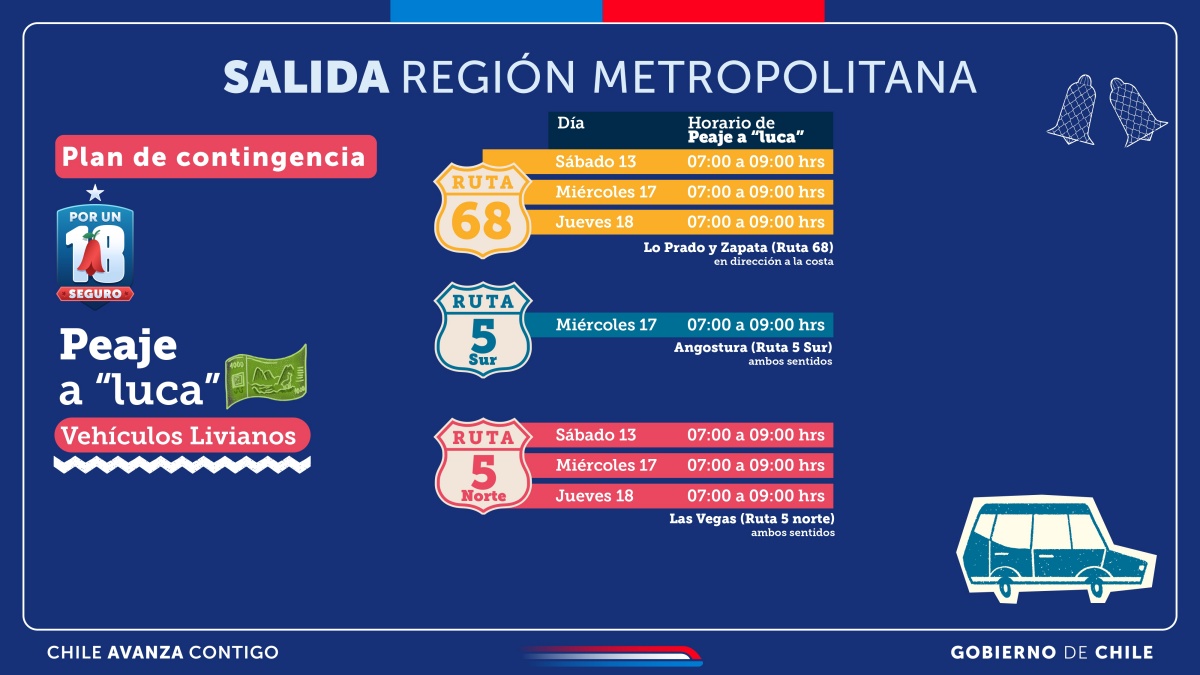 Anuncian "Peaje a Luca" para dejar Santiago en Fiestas Patrias: saldrían casi 1,1 millones de autos