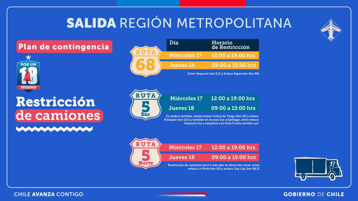 Anuncian "Peaje a Luca" para dejar Santiago en Fiestas Patrias: saldrían casi 1,1 millones de autos