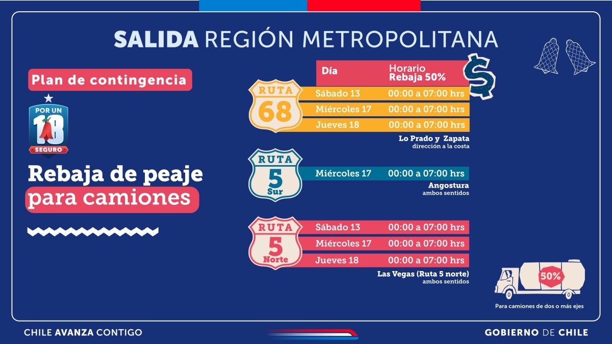 Anuncian "Peaje a Luca" para dejar Santiago en Fiestas Patrias: saldrían casi 1,1 millones de autos