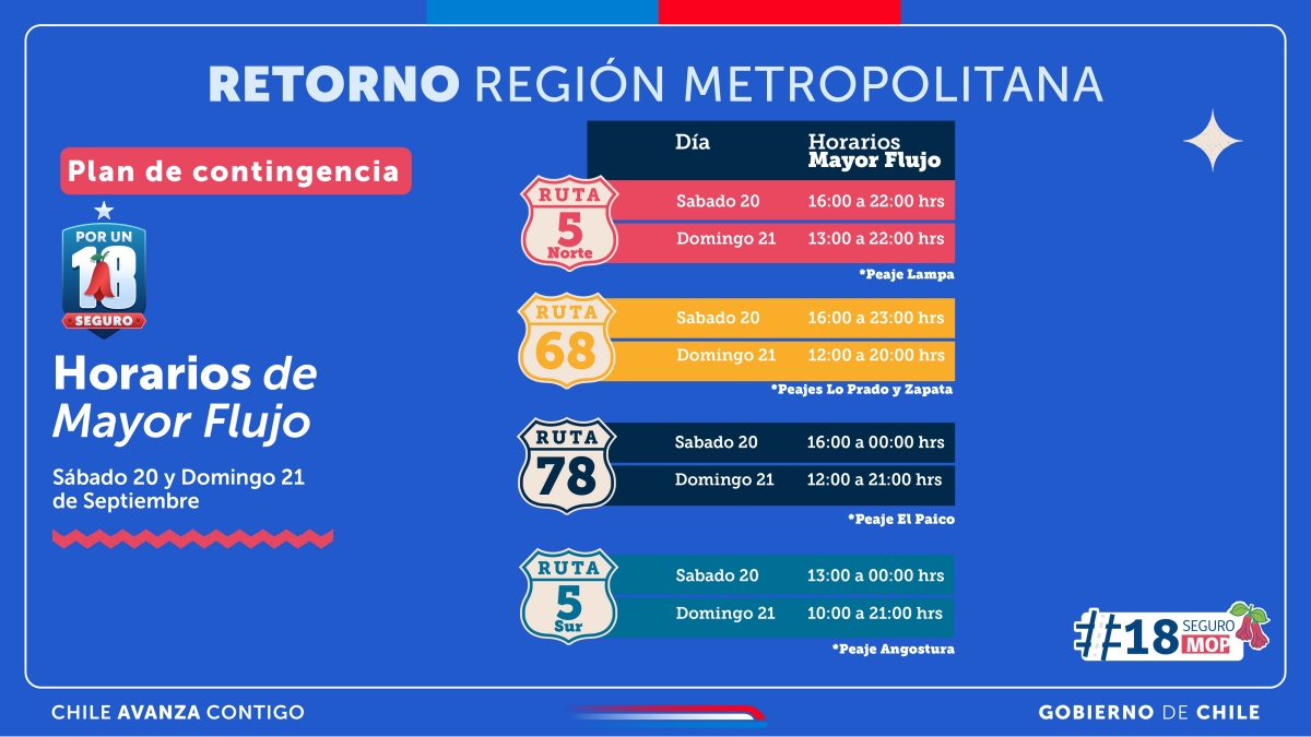 Anuncian "Peaje a Luca" para dejar Santiago en Fiestas Patrias: saldrían casi 1,1 millones de autos