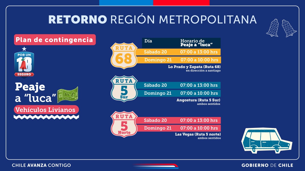 Anuncian "Peaje a Luca" para dejar Santiago en Fiestas Patrias: saldrían casi 1,1 millones de autos