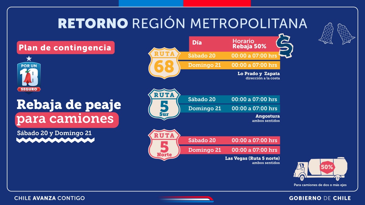 Anuncian "Peaje a Luca" para dejar Santiago en Fiestas Patrias: saldrían casi 1,1 millones de autos