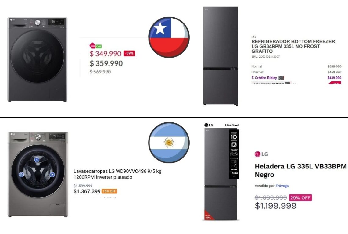 Comparación de precios entre Argentina y Chile en productos de línea blanca.