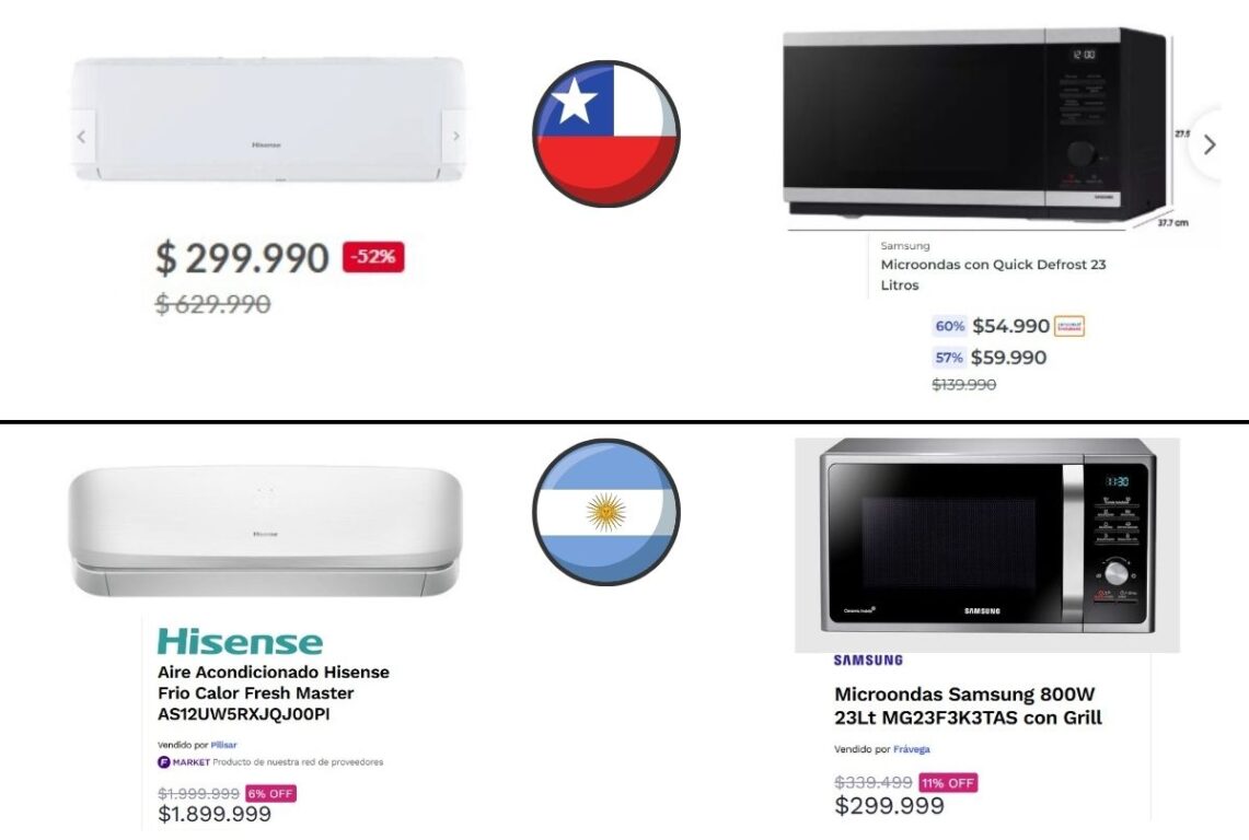 Comparación de precios entre Argentina y Chile en productos de línea blanca.
