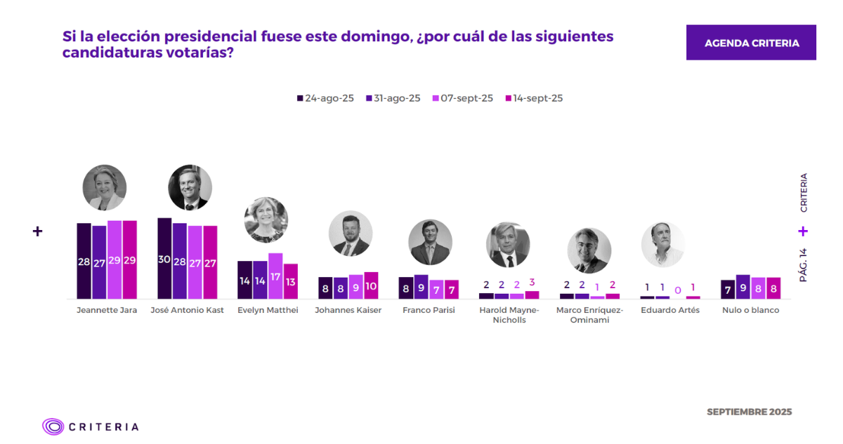 Primera vuelta Agenda Criteria