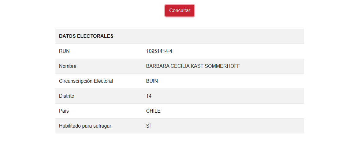 Bárbara Kast es candidata a diputada por el Bío Bío pero votará en la región Metropolitana