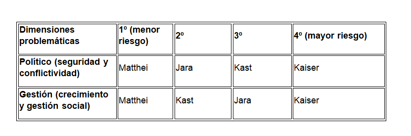 Gráfico dimensiones problemáticas