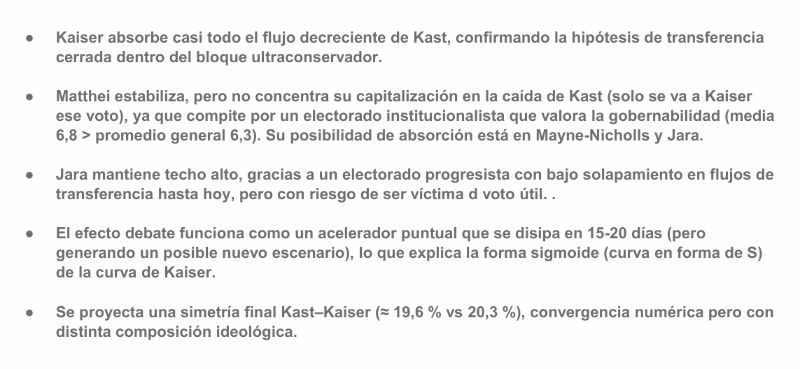 Conclusiones de proyecciones a primera vuelta Encuesta La Cosa Nostra.