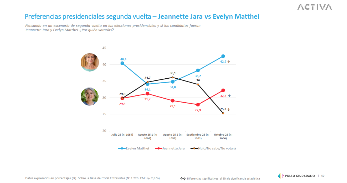 Jara versus Matthei Pulso Ciudadano
